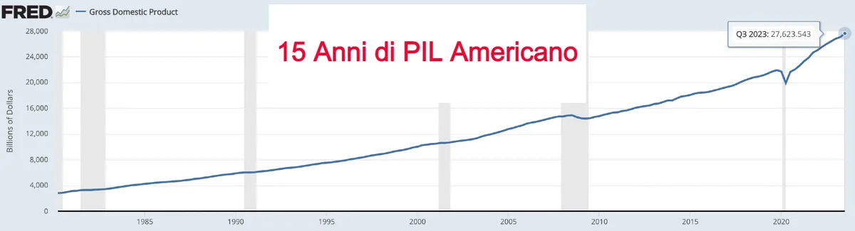 Commenti sui temi dell'economia degli Stati Uniti