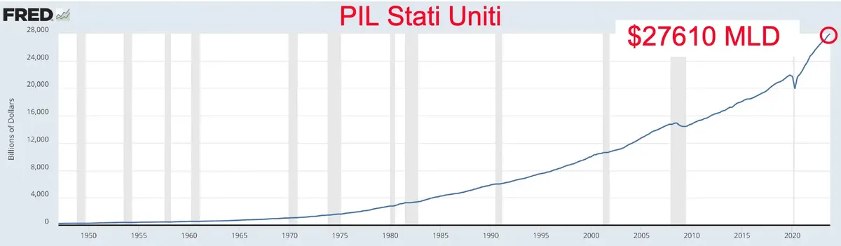 L'apertura di una società in America è una grande opportunità